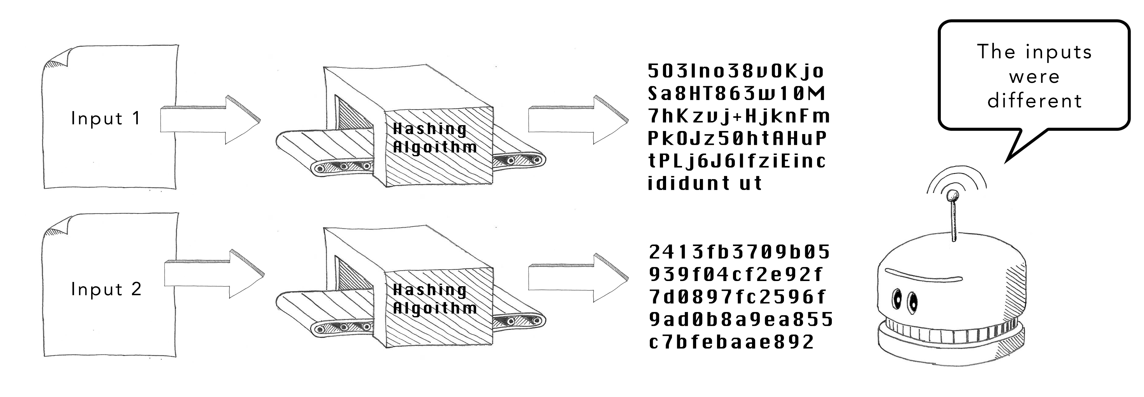 Password hashing