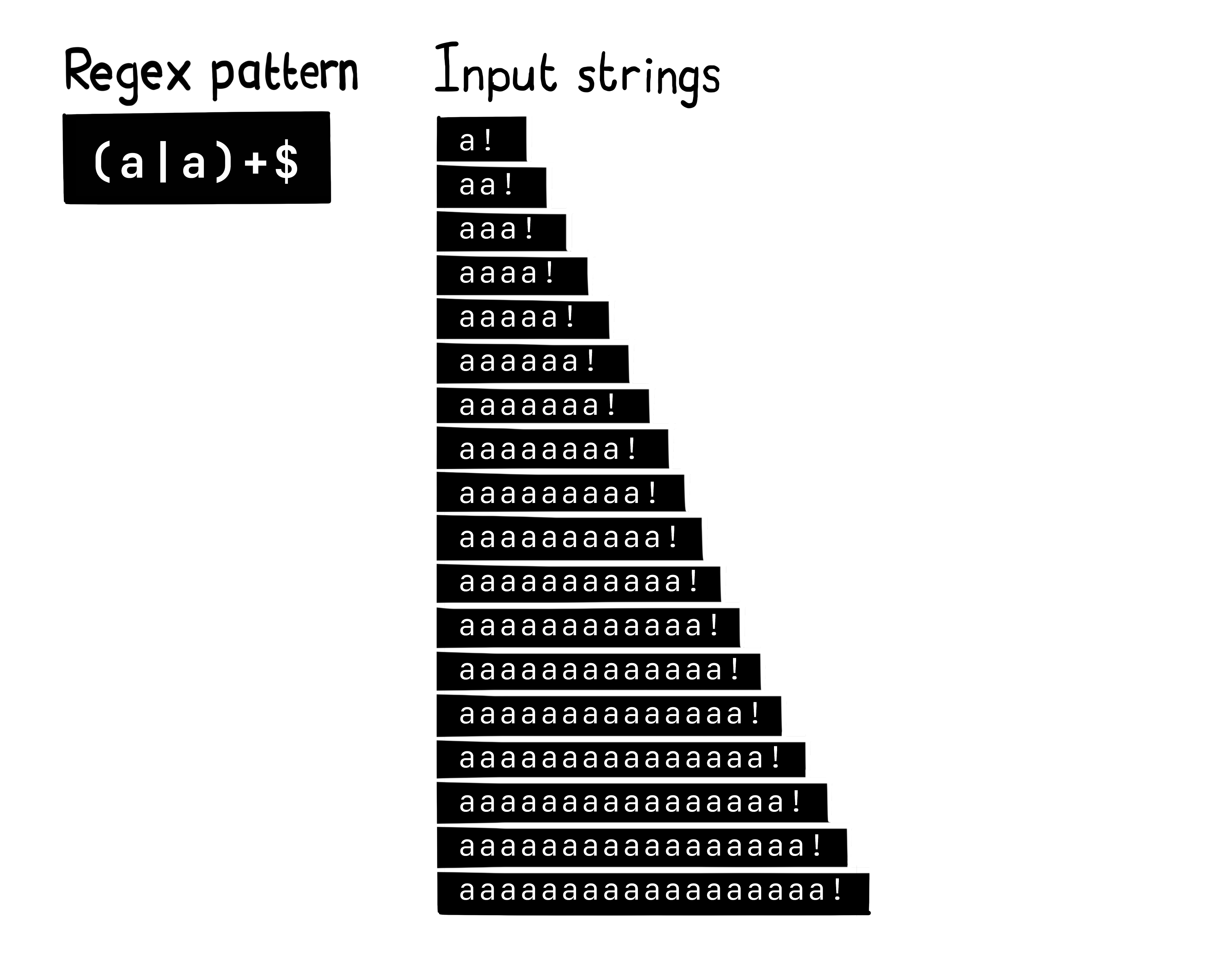 Backtracking in a regular expression