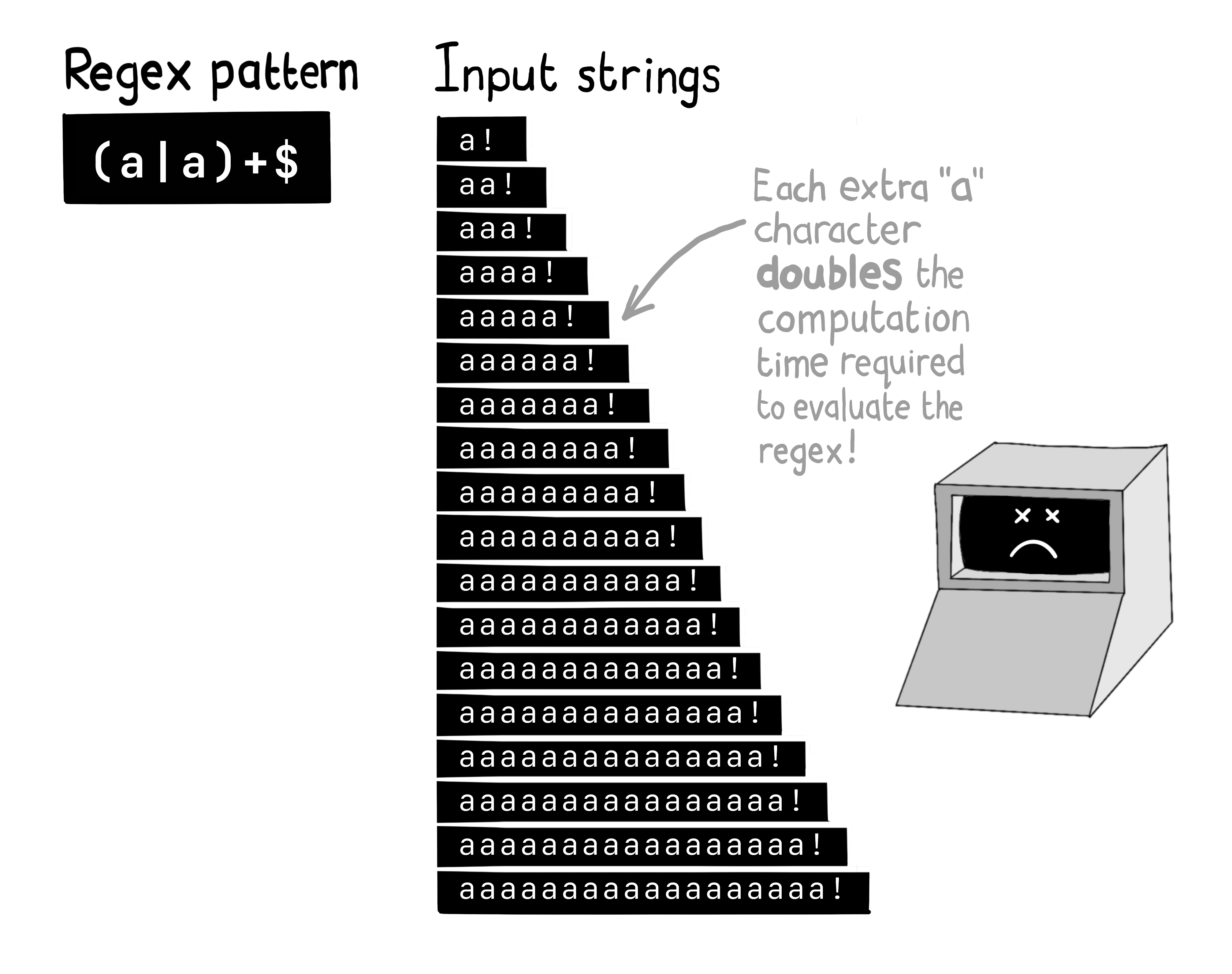 Backtracking in a regular expression