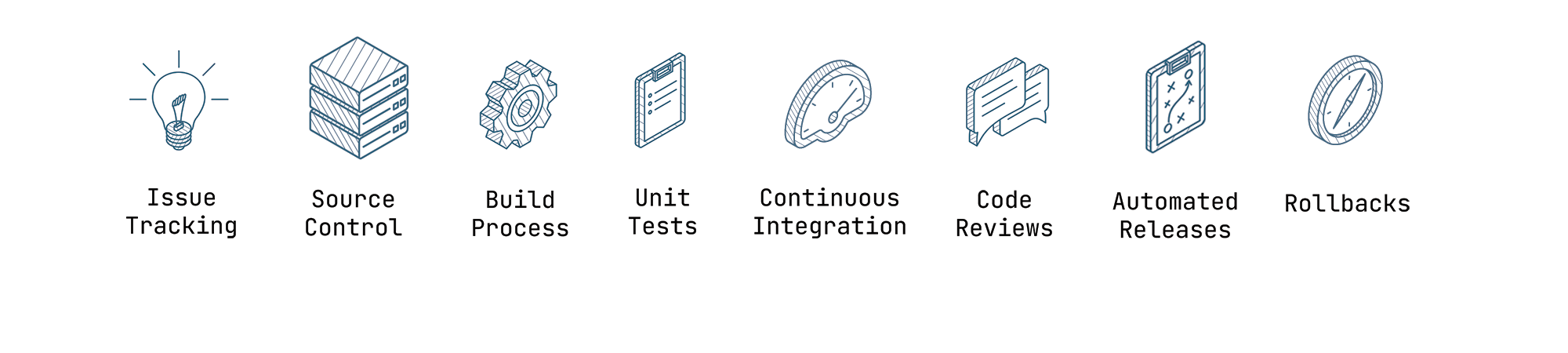 A secure software development life cycle